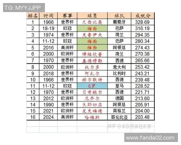 2018年足球明星盘点他们的精彩表现与影响力分析