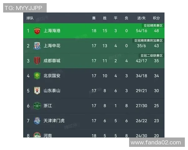 最新足球力量榜单揭晓上海足球队强势领跑引发关注与热议 最新足球力量榜单揭晓上海足球队强势领跑引发关注与热议