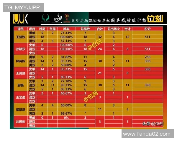 武汉乒乓球队在钻石联赛中以51分稳居积分榜首位