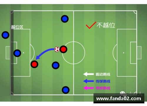 租借制度：足球俱乐部的双赢策略