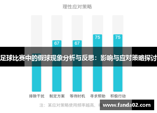 足球比赛中的假球现象分析与反思：影响与应对策略探讨