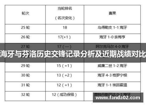 海牙与芬洛历史交锋记录分析及近期战绩对比
