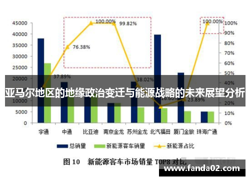 亚马尔地区的地缘政治变迁与能源战略的未来展望分析
